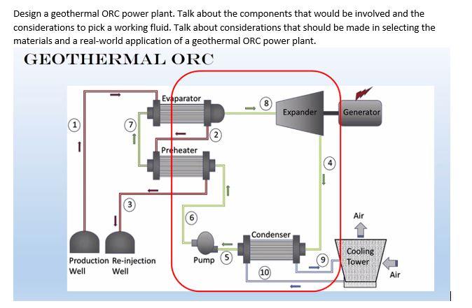 Solved Design a geothermal ORC power plant. Talk about the | Chegg.com