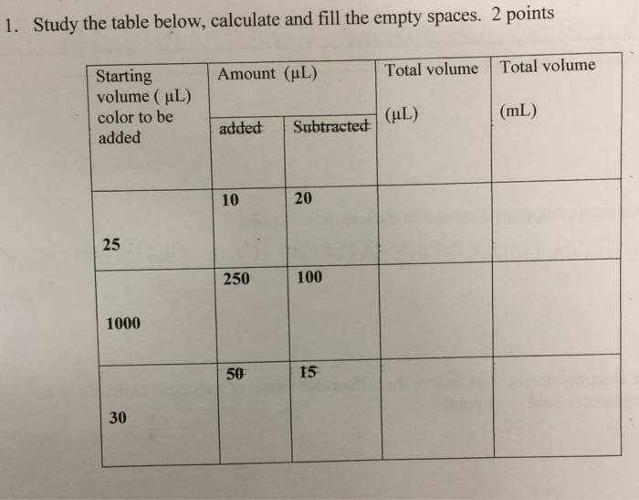 Solved Study the table below, calculate and fill the empty | Chegg.com