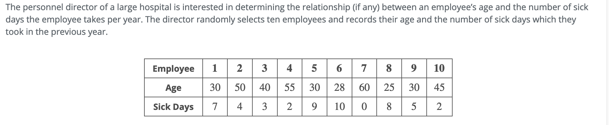 the-mean-number-of-sick-days-an-employee-takes-per-year-is-believed-to