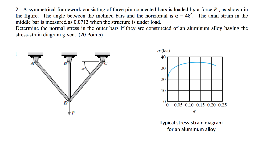 Solved 2. A symmetrical framework consisting of three