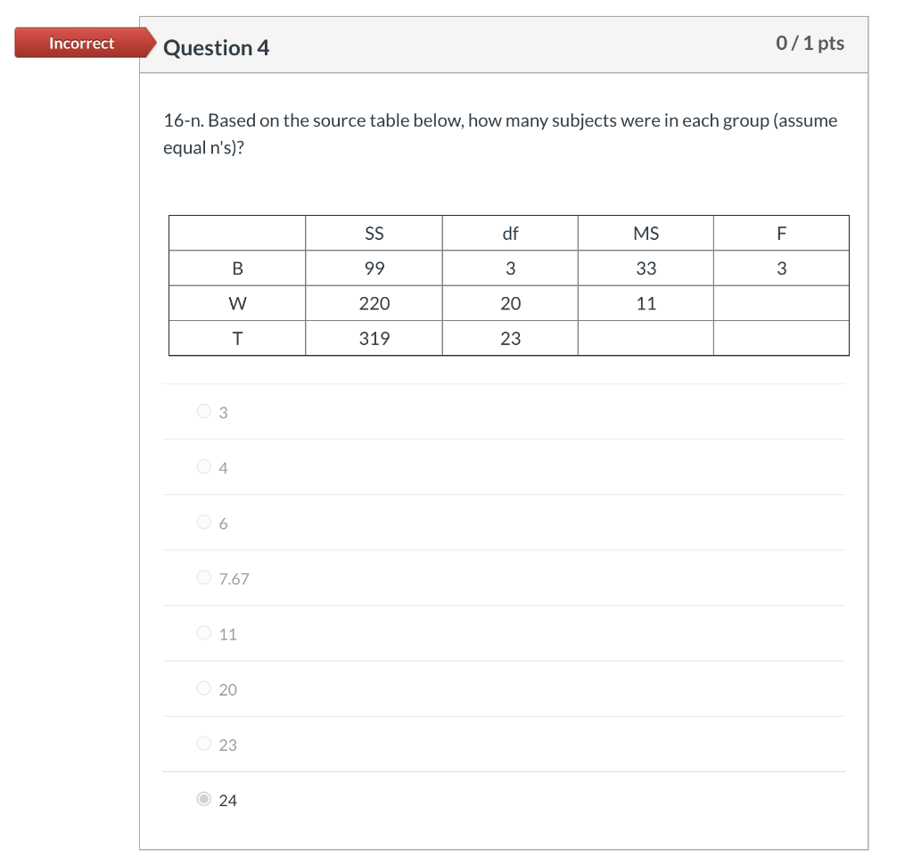 Solved Incorrect Question 4 0/1 pts 16-n. Based on the | Chegg.com