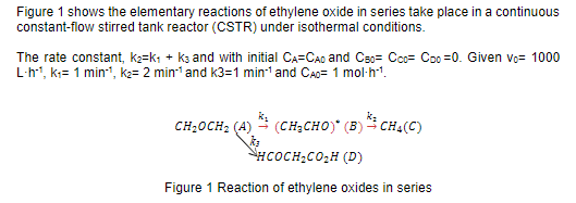 Solved Figure 1 Shows The Elementary Reactions Of Ethylene | Chegg.com