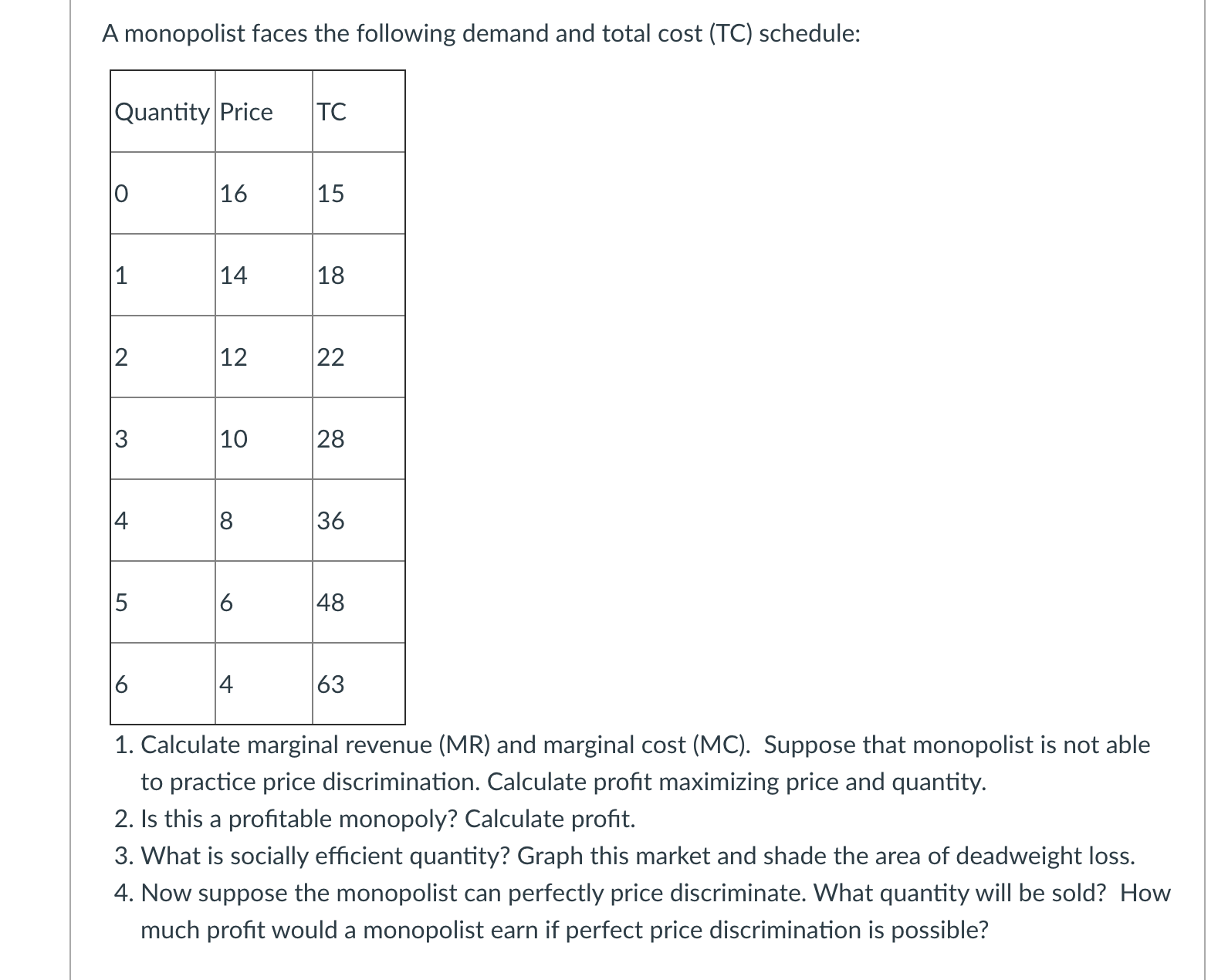 Solved A Monopolist Faces The Following Demand And Total | Chegg.com