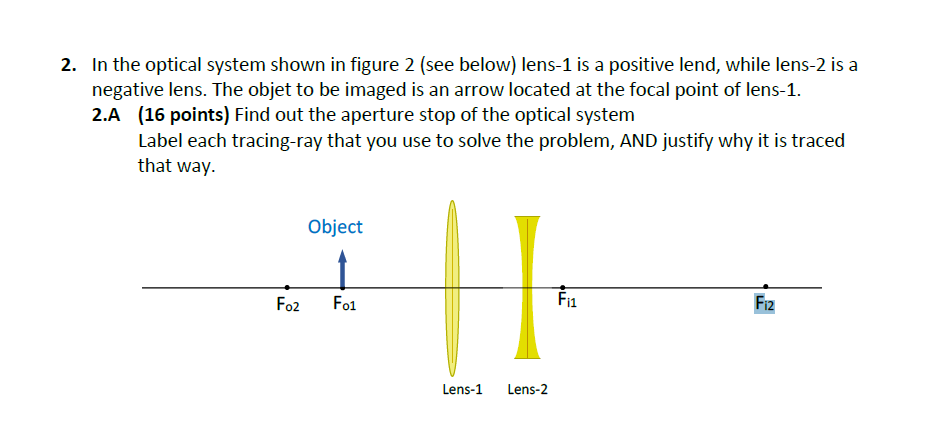 Solved 2. In The Optical System Shown In Figure 2 (see | Chegg.com