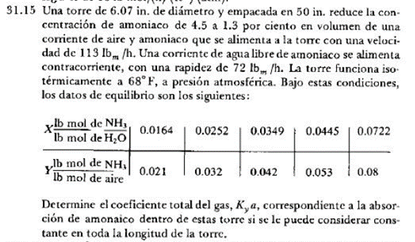 1.15 Una torre de 6.07 in. de diámetro y empacada en 50 in. reduce la concentración de amoniaco de 4.5 a 1.3 por ciento en vo