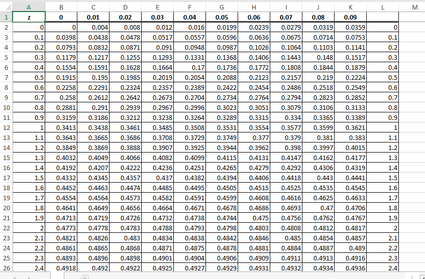 Solved Determine the appropriate critical value(s) for each | Chegg.com