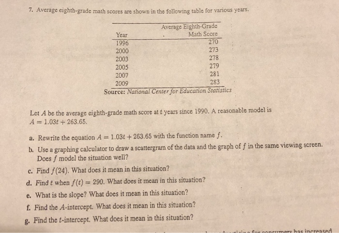 Solved 7. Average eighth-grade math scores are shown in the | Chegg.com