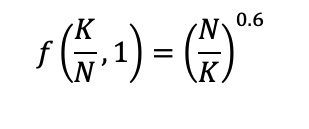 Solved f(K,N)=K0.4N0.6f(K,N)=K0.4N0.6f(NK,1)=(NK)0.6f(NK,1)= | Chegg.com