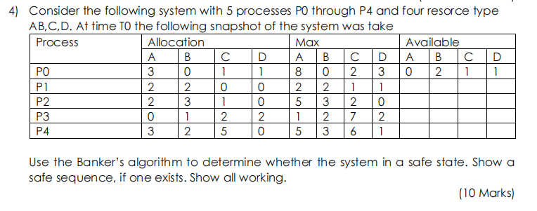 Solved Consider the following system with 5 processes PO | Chegg.com
