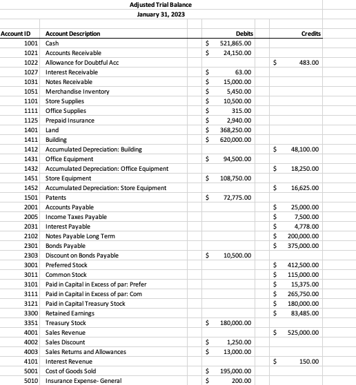 Solved Required \#3 Prepare the following Ratios for January | Chegg.com