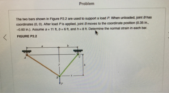 Solved The Two Bars Shown In Figure P2.2 Are Used To Support | Chegg.com