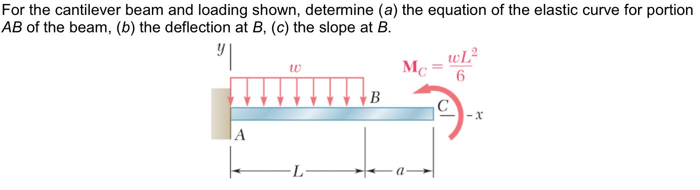 Solved For The Cantilever Beam And Loading Shown, Determine 