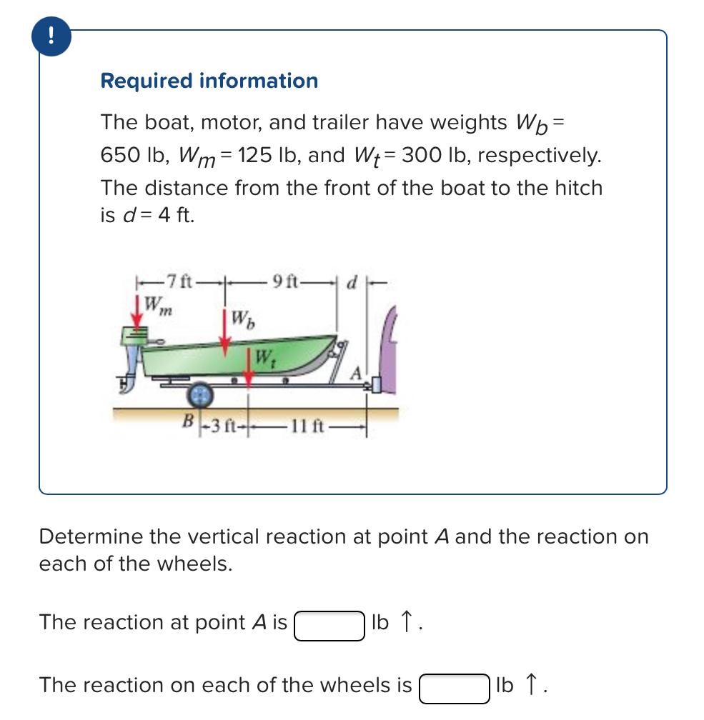 Solved Required information The boat, motor, and trailer