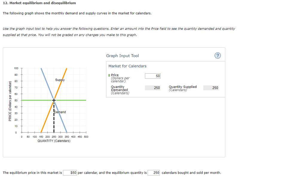 disequilibrium-economics-help