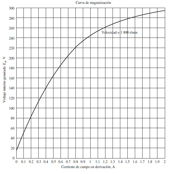 Solved A motor with the following characteristics:IL,nominal | Chegg.com