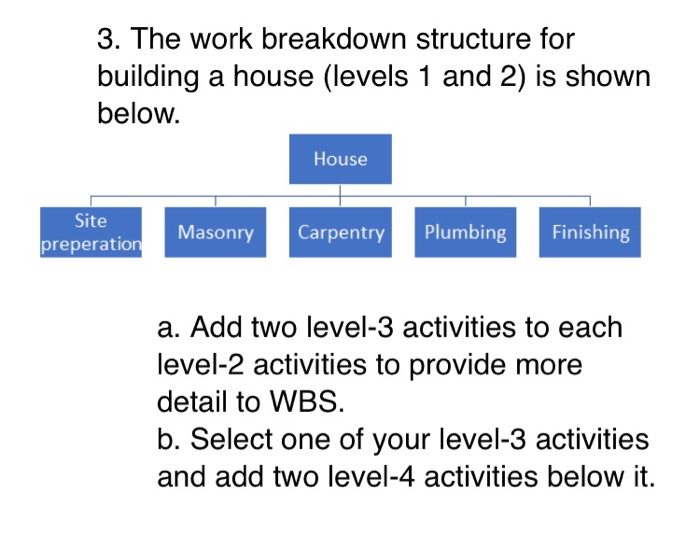 Solved 3. The Work Breakdown Structure For Building A House | Chegg.com