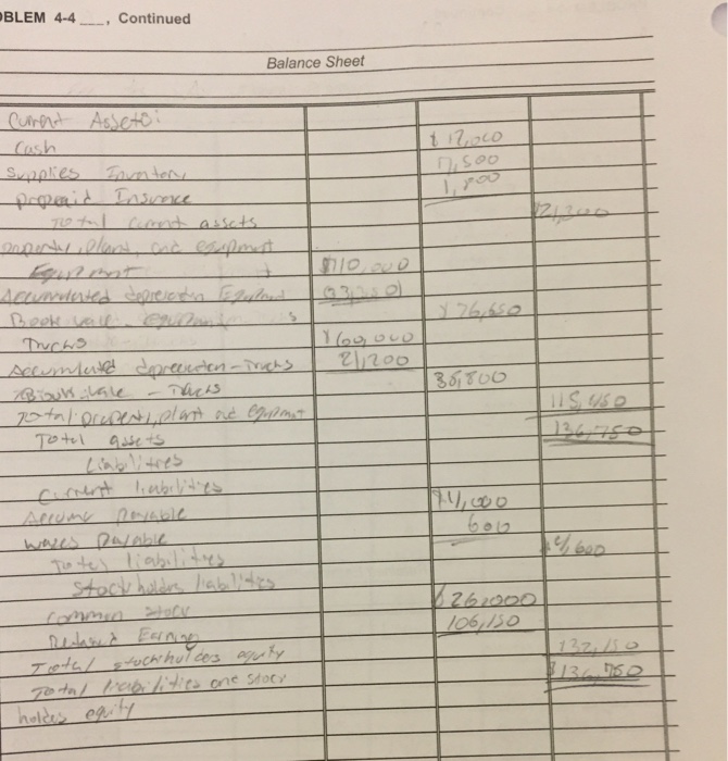 Solved 219 Chapter 4 Completing the Accounting Cycle Obj. 2, | Chegg.com