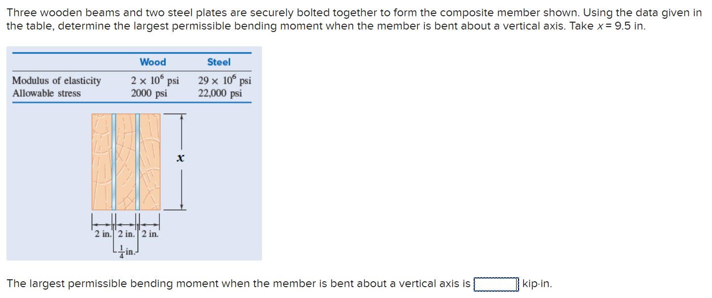 Solved Three wooden beams and two steel plates are securely