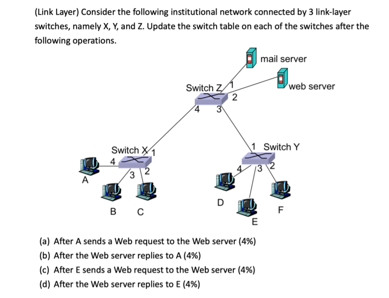 Solved (Link Layer) Consider the following institutional | Chegg.com