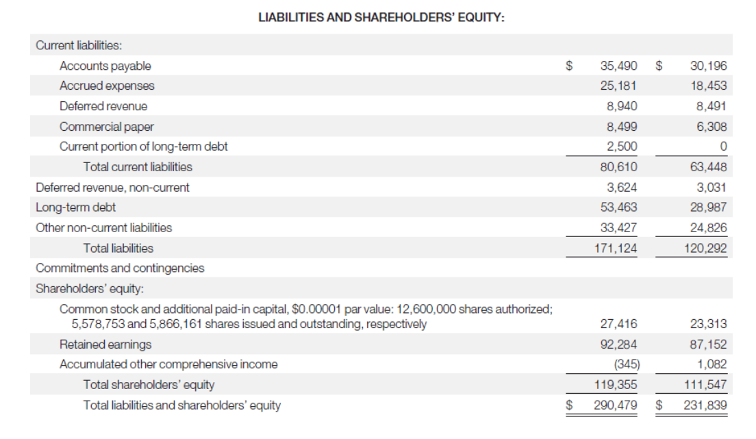 solved-liabilities-and-shareholders-equity-current-chegg