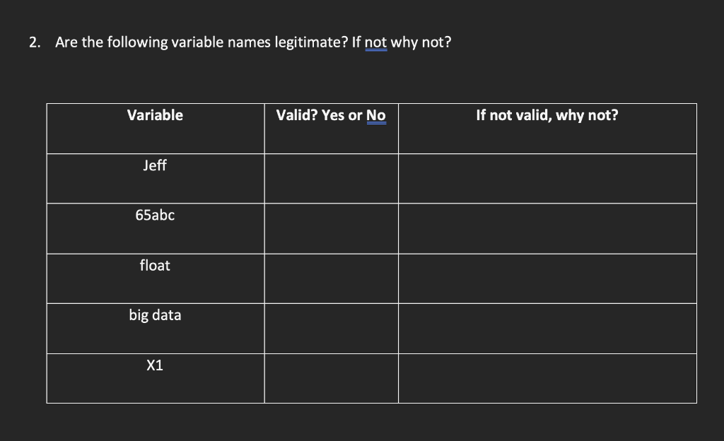 Solved 2. Are the following variable names legitimate? If | Chegg.com