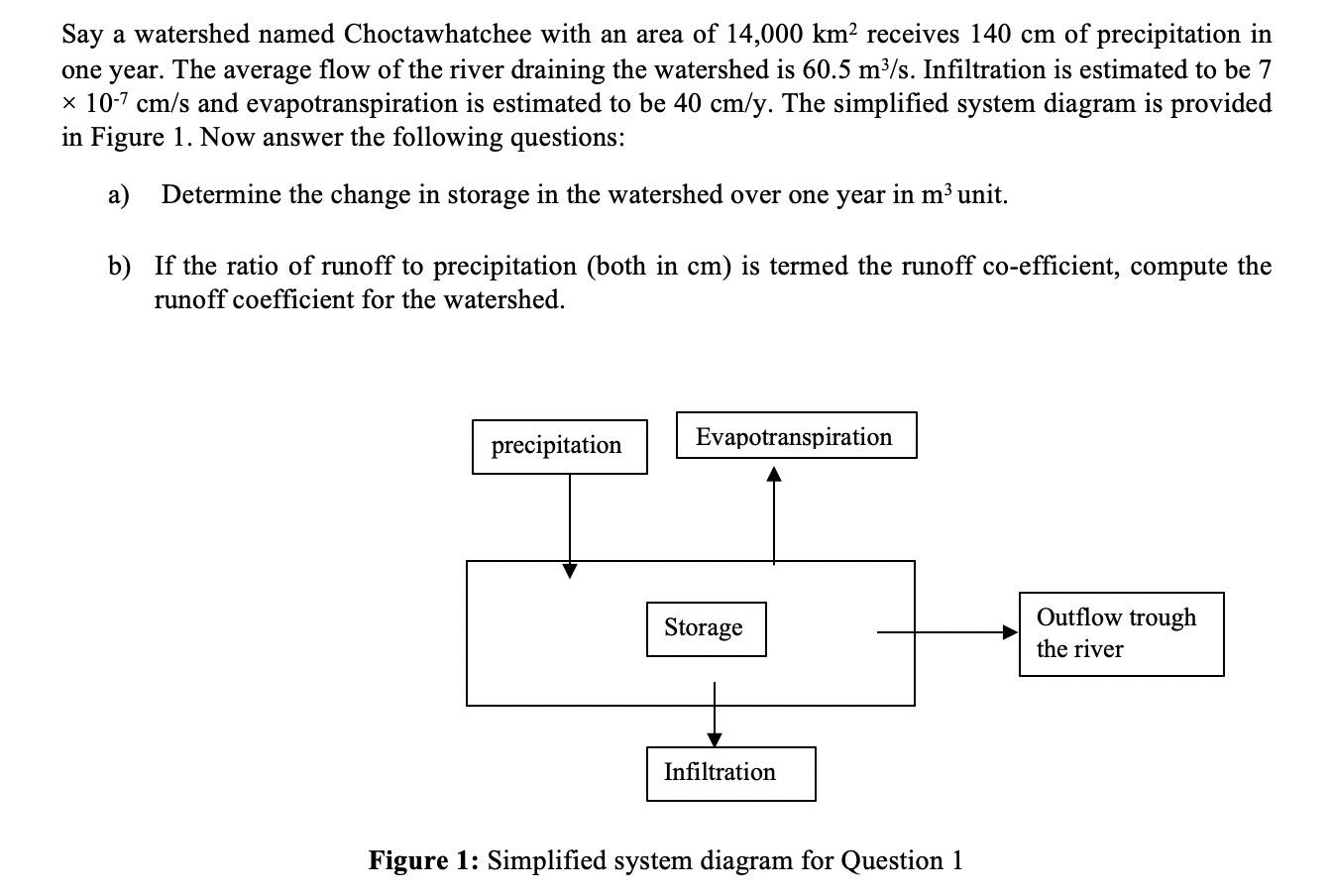 Solved Say a watershed named Choctawhatchee with an area of