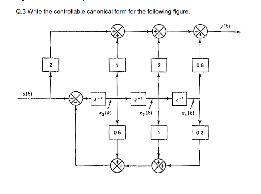 Solved Q.3 Write the controllable canonical form for the | Chegg.com