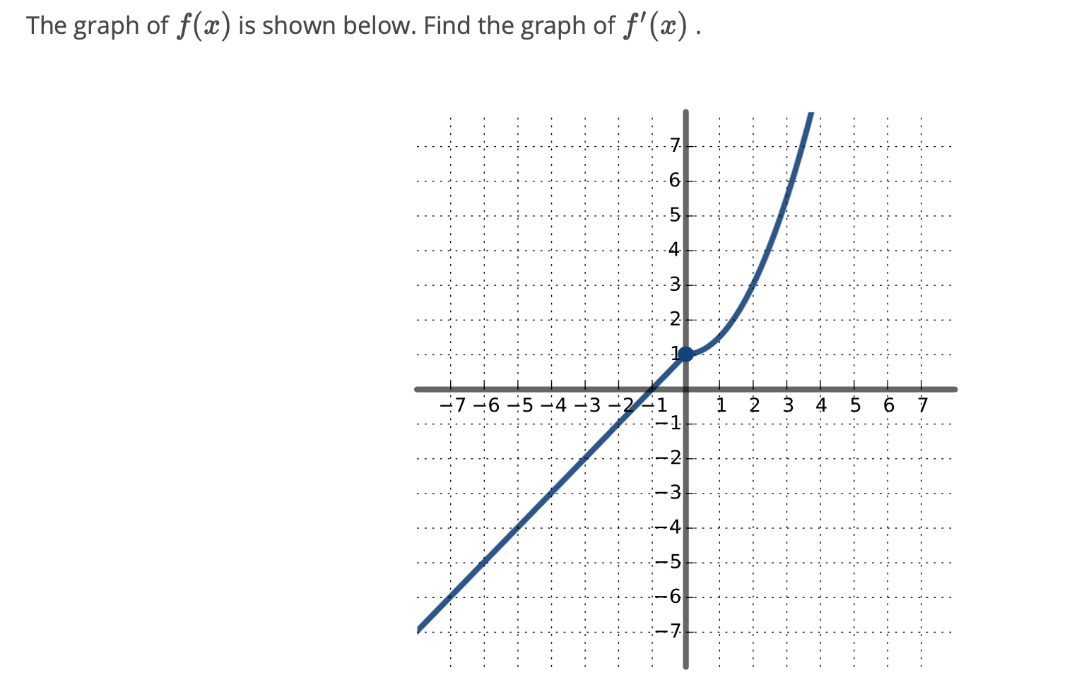 Solved The graph of f(a) is shown below. Find the graph of | Chegg.com
