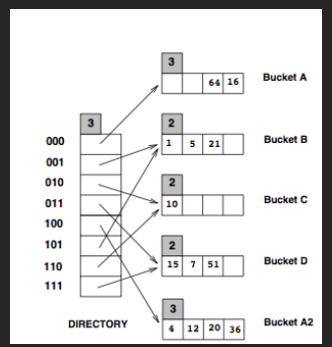 Solved Can I get help with this please, it needs to be in a | Chegg.com