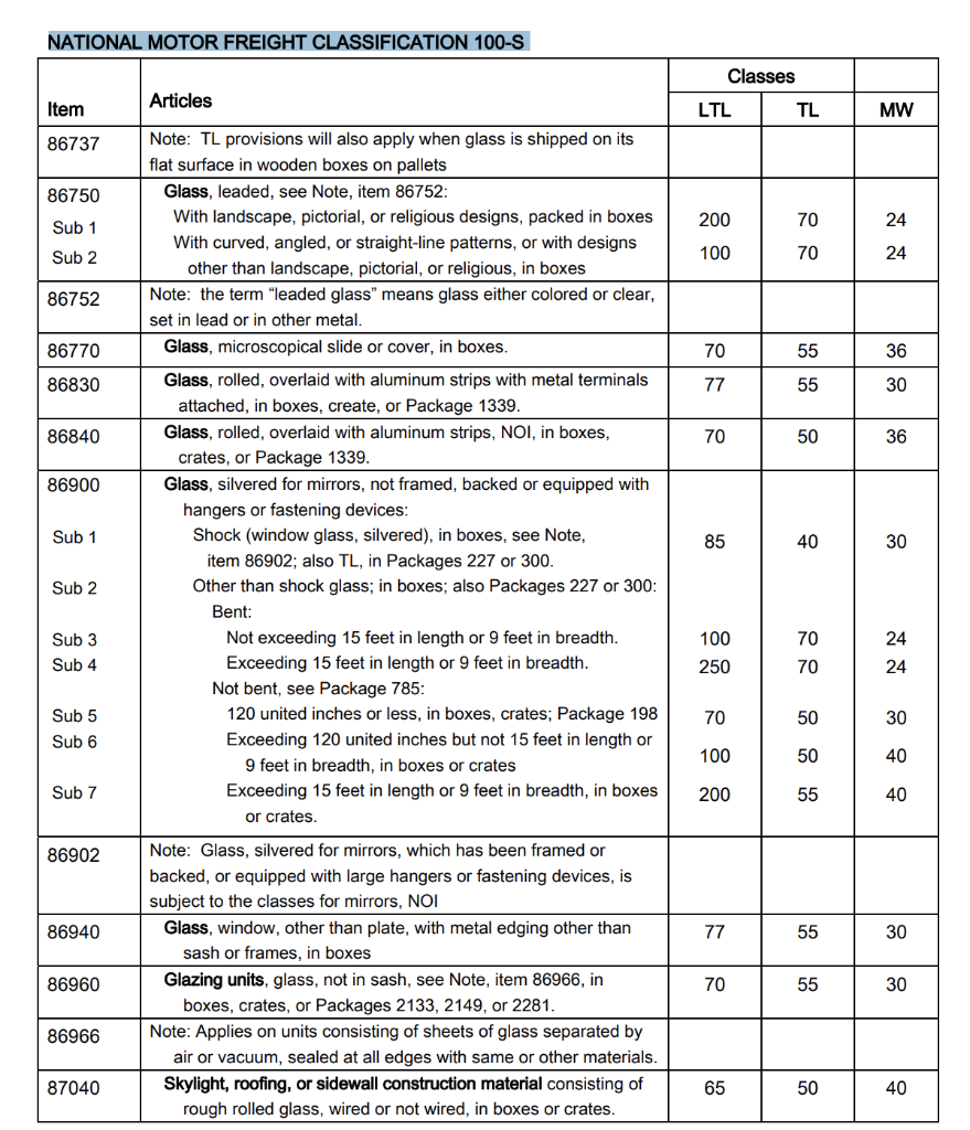 Solved Refer to the National Motor Freight Classification | Chegg.com