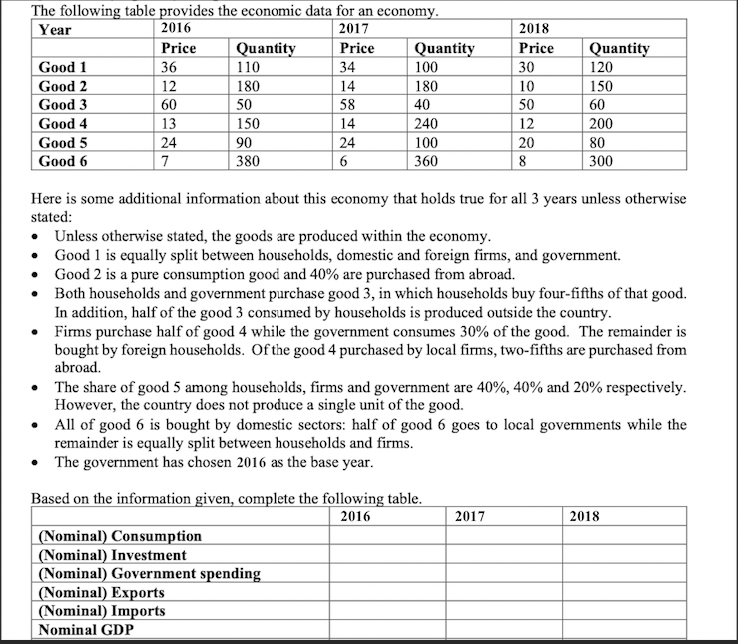 Solved The following table provides the economic data for an | Chegg.com
