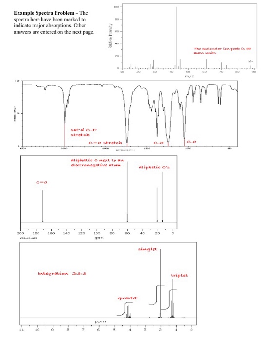 Solved II. Combined Spectra Problems For each set of spectra