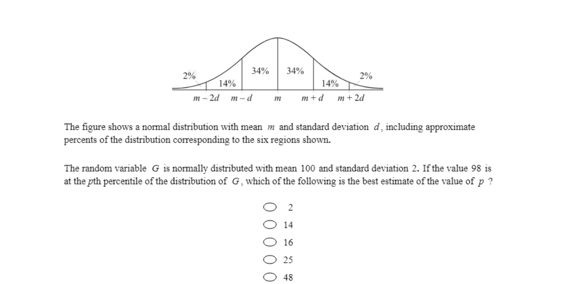 Solved The figure shows a normal distribution with mean m | Chegg.com