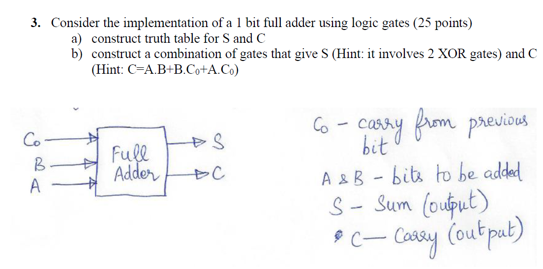 Solved 3. Consider The Implementation Of A 1 Bit Full Adder | Chegg.com