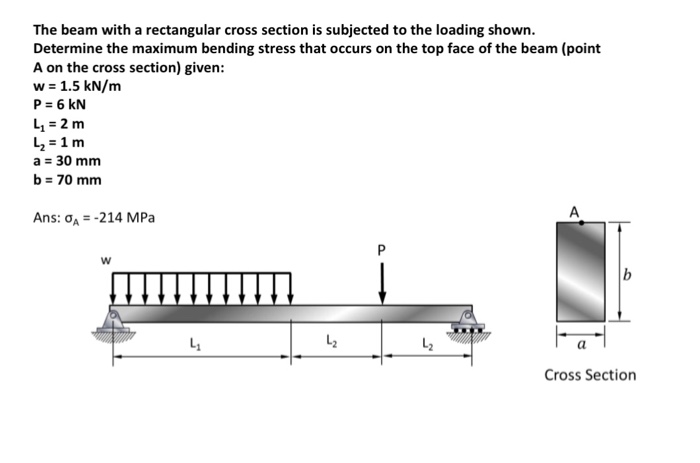 Solved The Beam With A Rectangular Cross Section Is