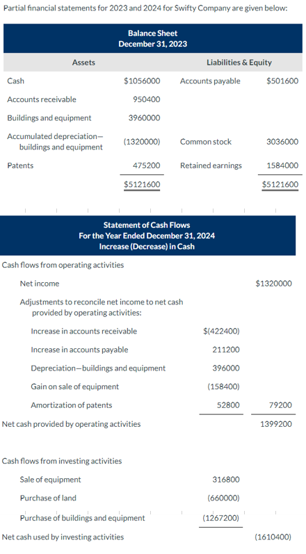 Solved Partial Financial Statements For 2023 And 2024 For Chegg Com   PhprFrUON