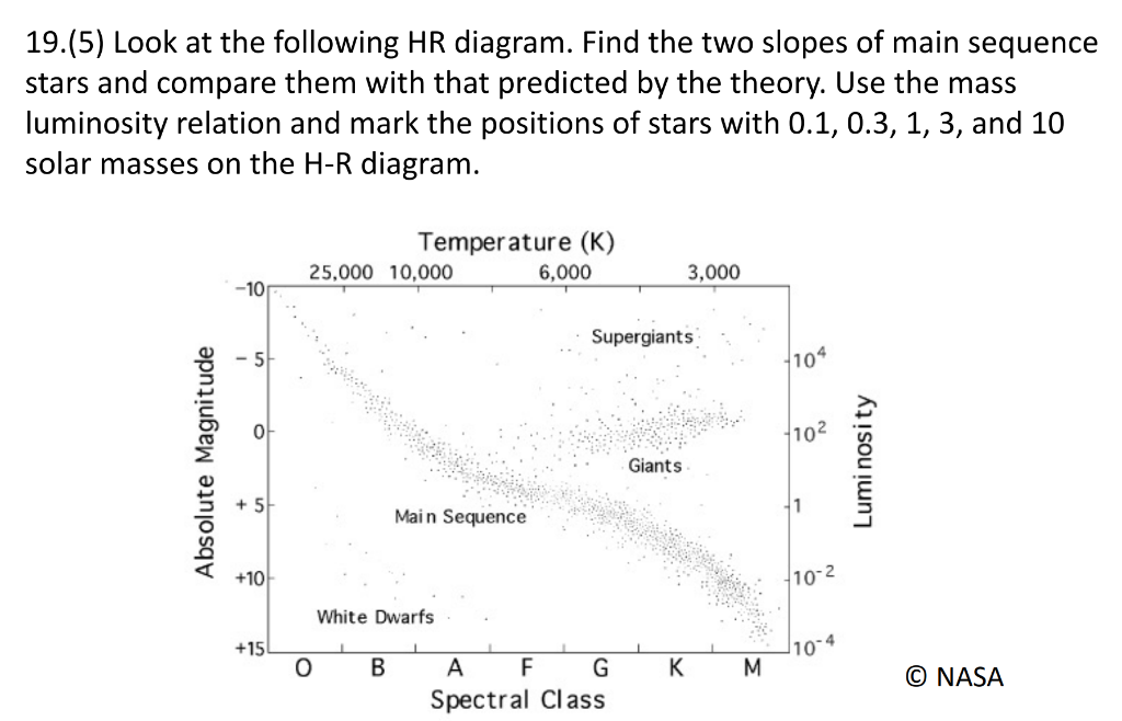 Solved 19.(5) Look at the following HR diagram. Find the two | Chegg.com