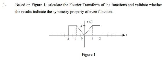 Solved 1. Based on Figure 1, calculate the Fourier Transform | Chegg.com