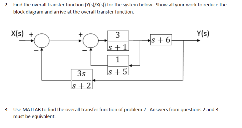 Solved Find The Overall Transfer Function Y S X S For Chegg Com