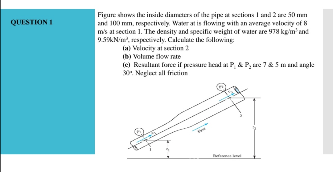 Solved QUESTION 1 Figure shows the inside diameters of the | Chegg.com