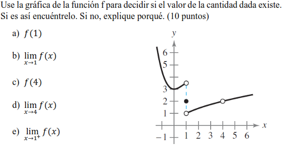 Use la gráfica de la función \( \mathrm{f} \) para decidir si el valor de la cantidad dada existe. Si es así encuéntrelo. Si