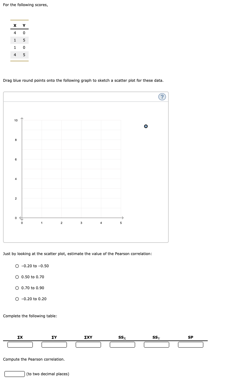 Solved For The Following Data X Y 2 1 7 10 5 8 3 0 3 4 4 Chegg Com