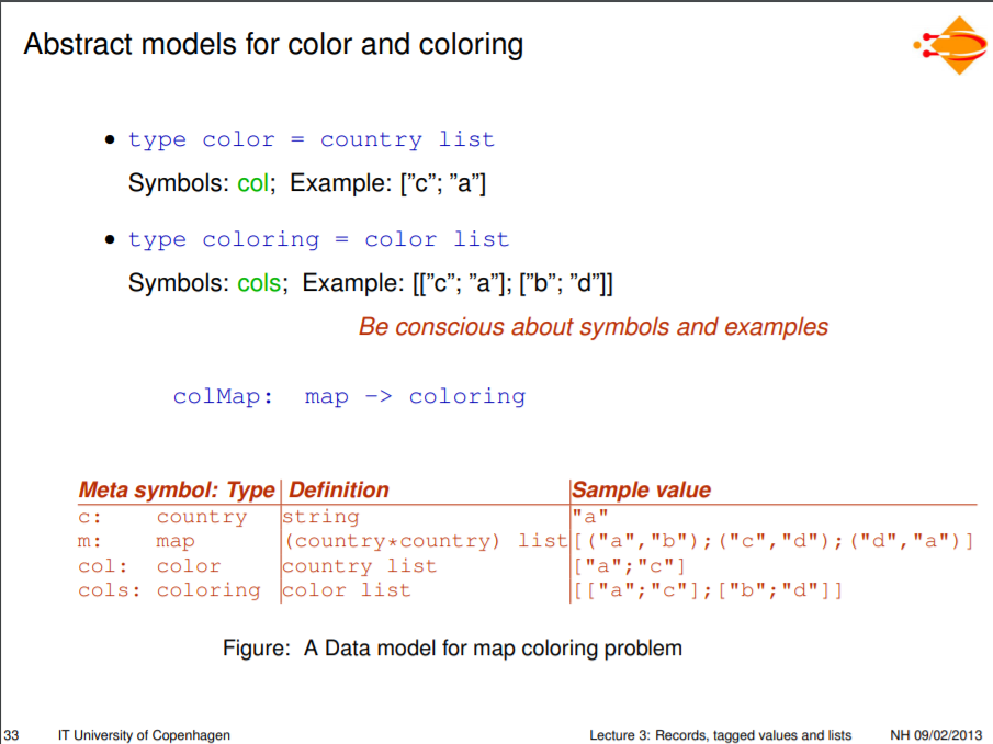 Example: Map Coloring. A map should be colored so | Chegg.com