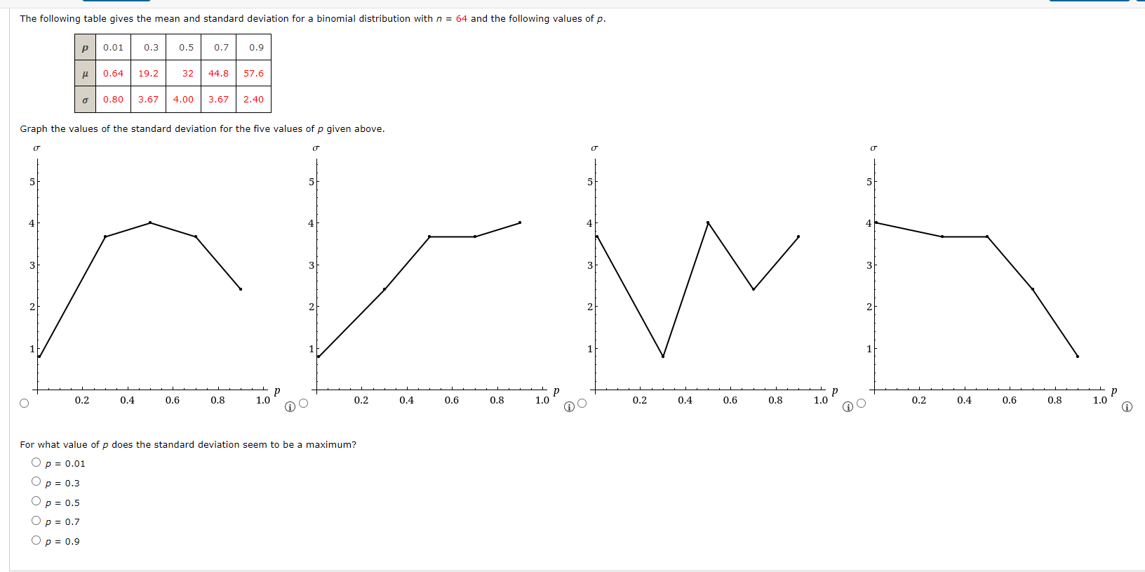 Solved Graph the values of the standard deviation for the | Chegg.com