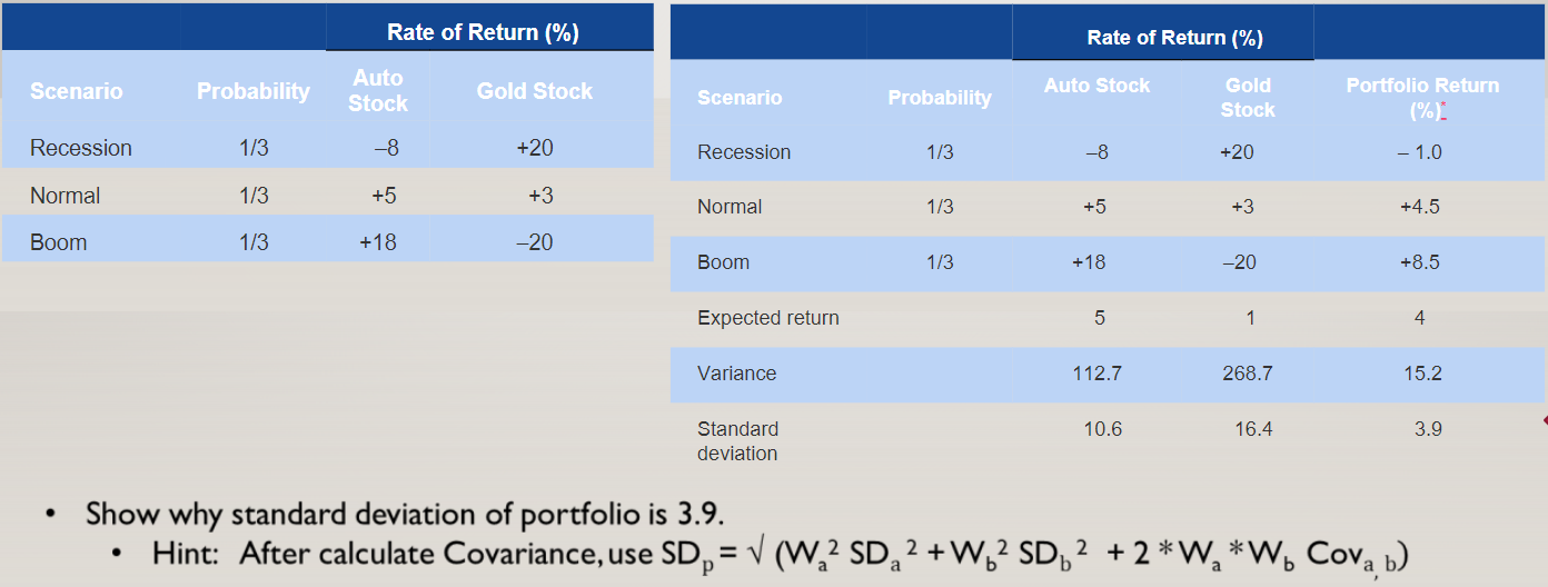  solved show why the standard deviation of portfolio is