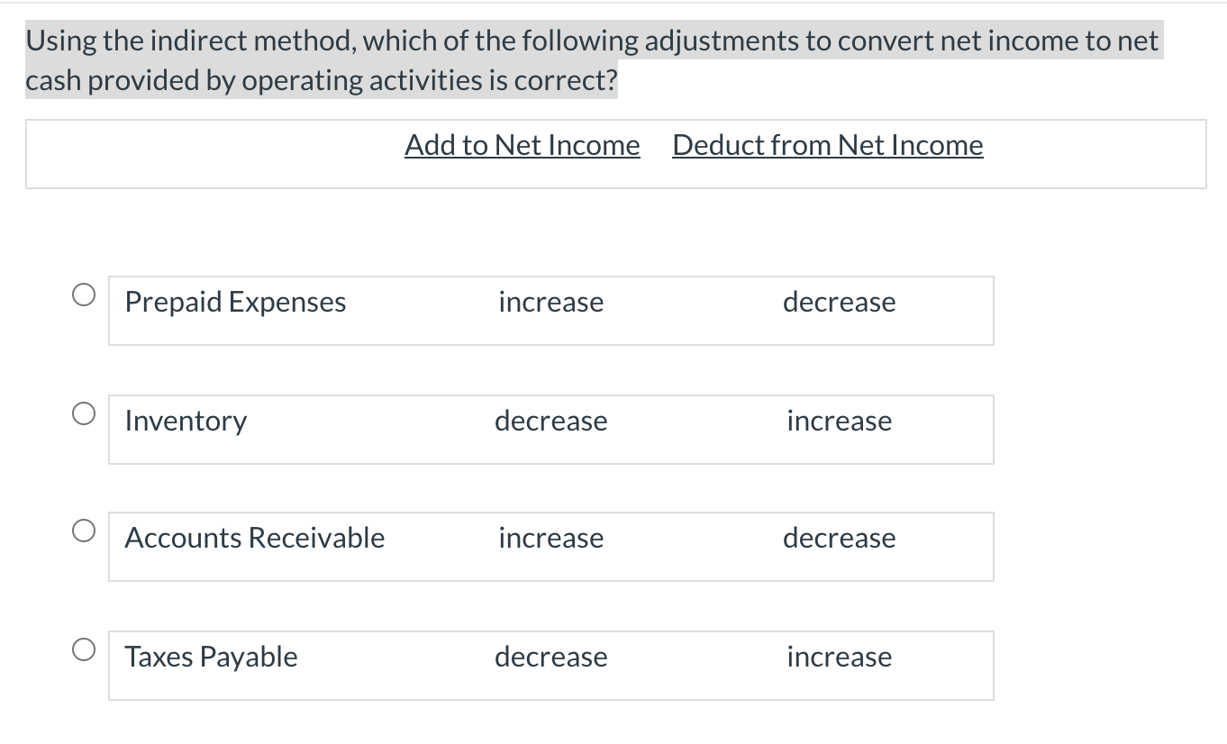 Solved Using the indirect method, which of the following