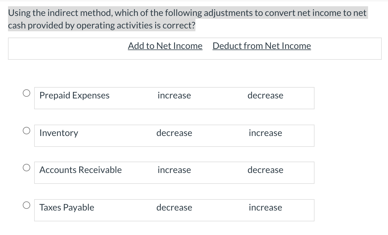 Solved Using The Indirect Method, Which Of The Following | Chegg.com