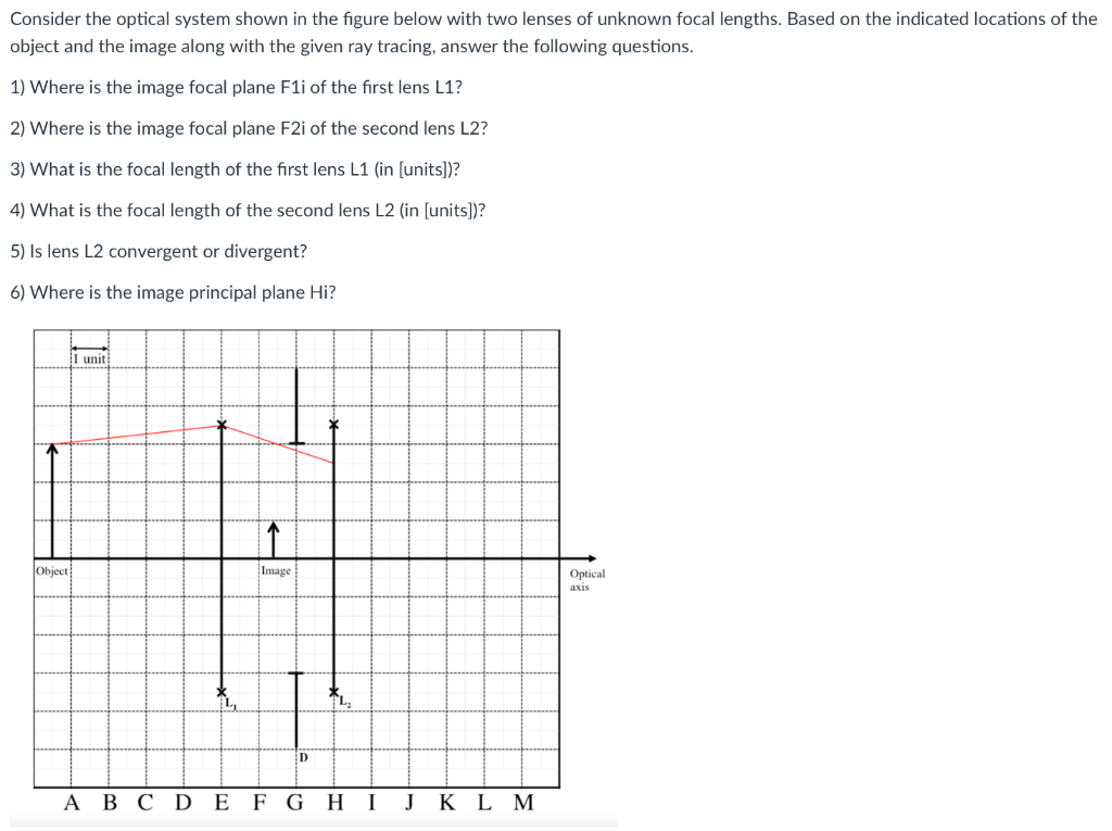 Solved Consider the optical system shown in the figure below | Chegg.com