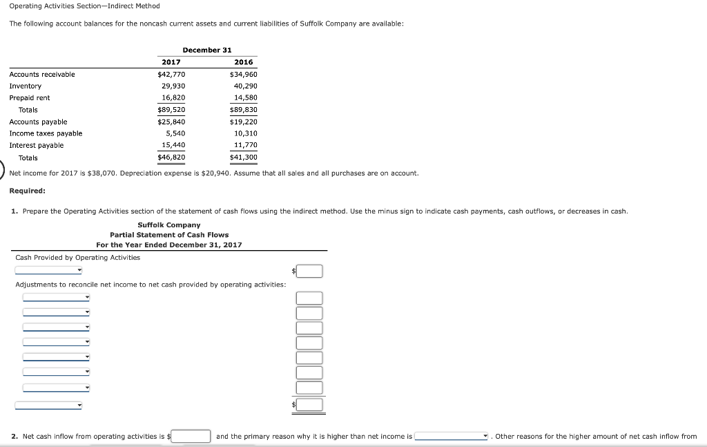 Solved Operating Activities Section-Indirect Method The | Chegg.com