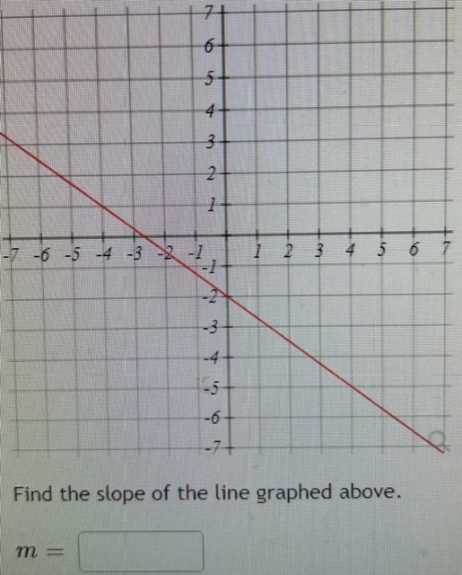 what is most likely the slope of the line graphed above